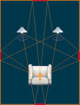Online Acoustic Calculators [English version] - Рекомендації по
